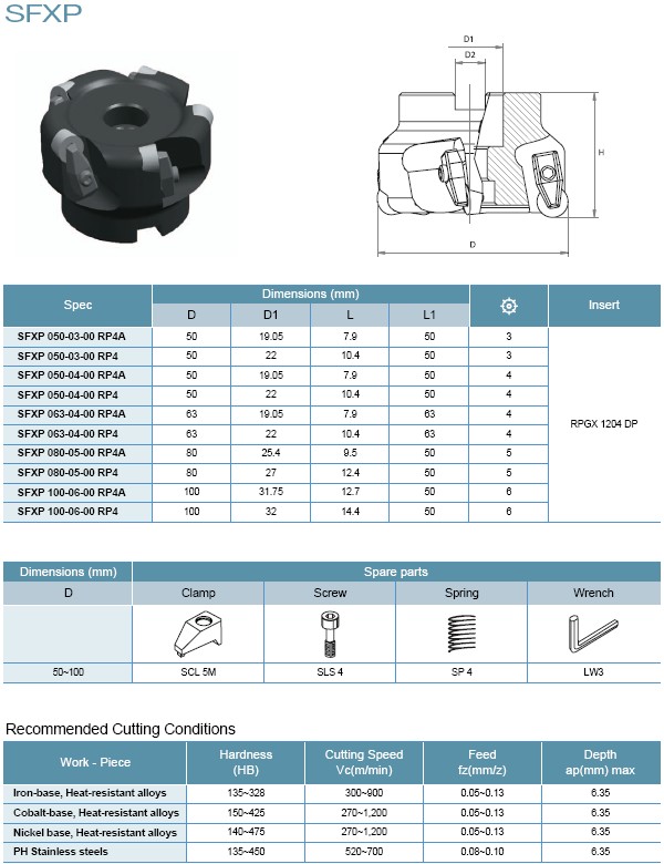 Cutting Tools for speedy solution, Cerabit, Ssangyong