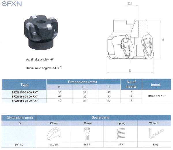 Cutting Tools for speedy solution, Cerabit, Ssangyong